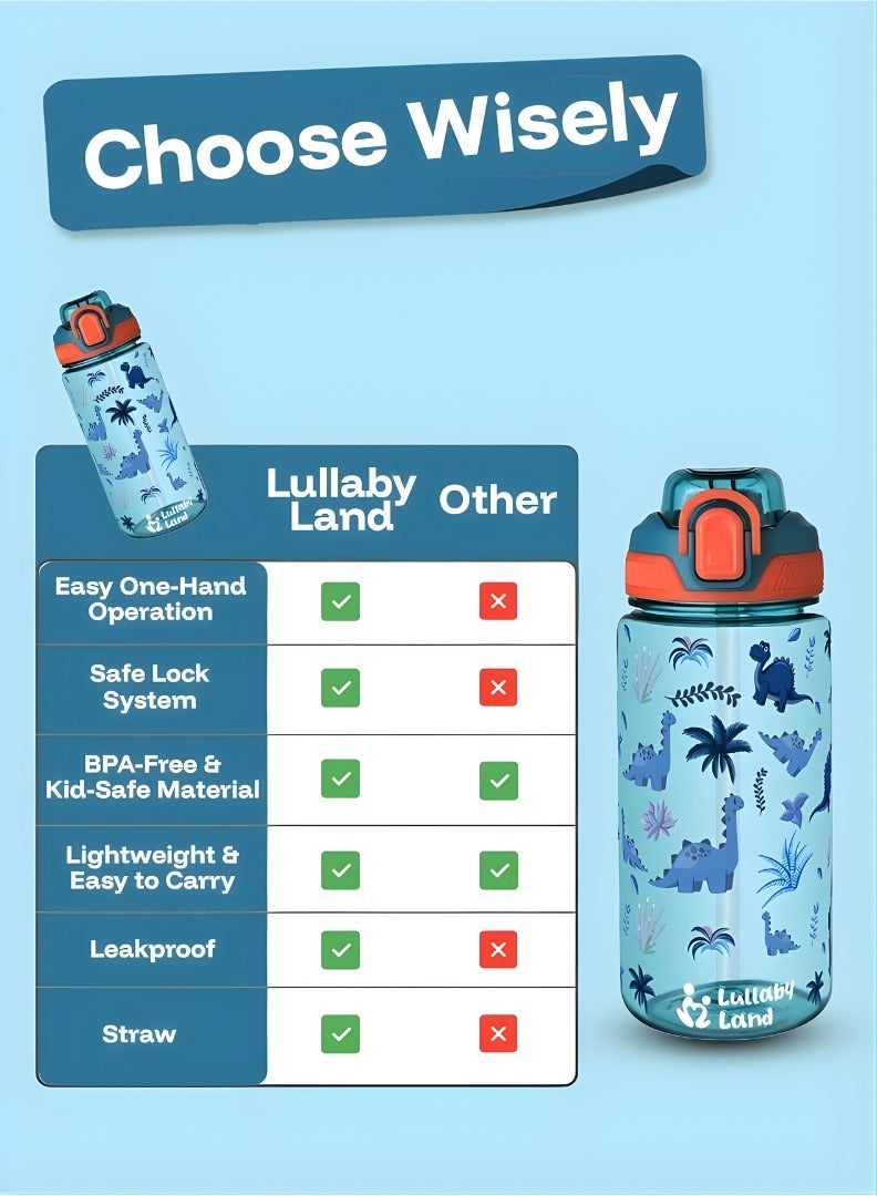 Lullaby Land 600ml Dinosaur Water Bottle for Kids Ultra Light Weight, Stay Hydrated with Kids Water Bottle for School, No Leak, BPA Free, Easy to Carry, Durable and Safe Water Bottle for Boys, Blue - Image 5