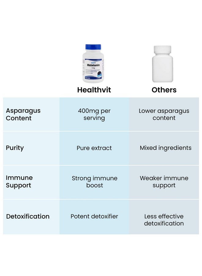 Healthvit Asparagus 400mg (20% Saponin) | Improve Immune System & Urinary Tract Function | Vegan & Gluten Free | 60 Capsules - Image 5