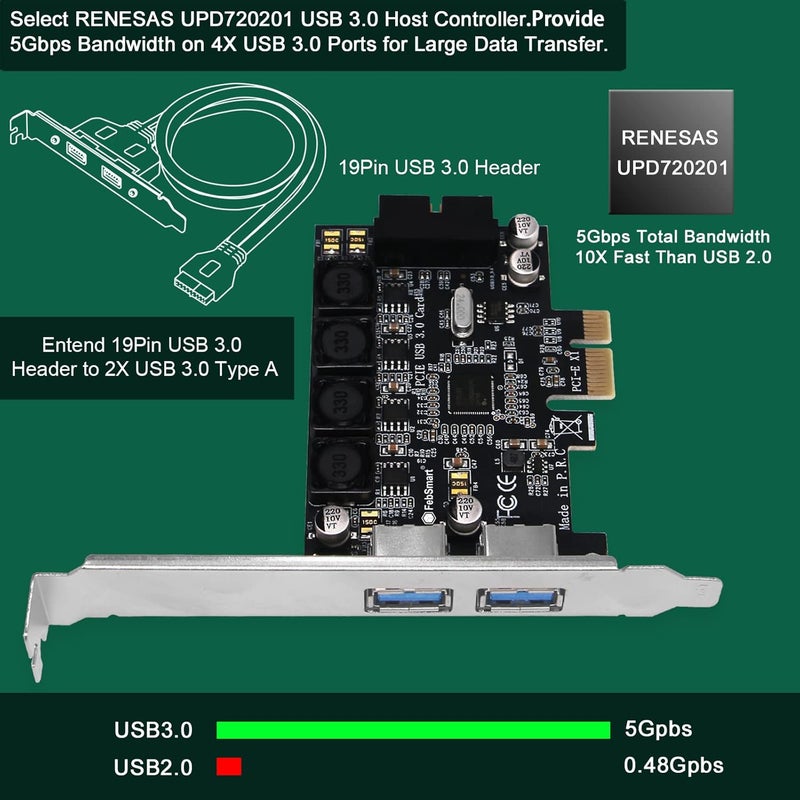 FebSmart 1X 19Pin USB 3.0 Header and 2X USB-A Ports PCIE USB 3.0 5Gbps Expansion Card for Windows and Linux Desktop PCs, Built in Self-Powered Technology, No Need Additional Power Supply (FS-HA-Pro) - Image 2
