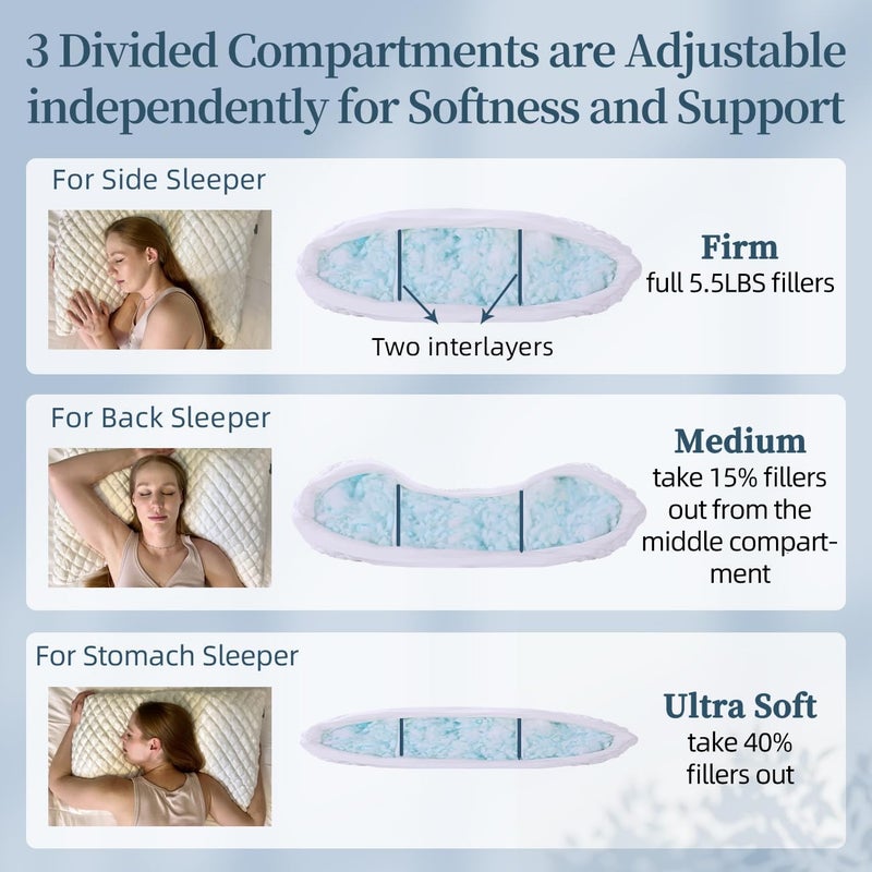 LOFE Side Sleeper Pillows for Adults - Adjustable 3 Compartments of Side Sleeper Pillow, Curved Side Sleeper Neck Pillow, CertiPUR-US Supportive Pillow for Side Sleepers, Queen Size Bed Pillows - Image 2