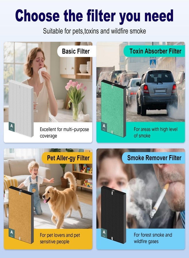 PETOX عبوة من 4 فلاتر بديلة 115115 من النوع A لأجهزة تنقية الهواء Winix PlasmaWave C535 5300 5300-2 5500 6300 6300-2 P300 AM90 9000 5000 5000B C909 9800، فلتر عالي الكفاءة مقاس 21 - Image 4