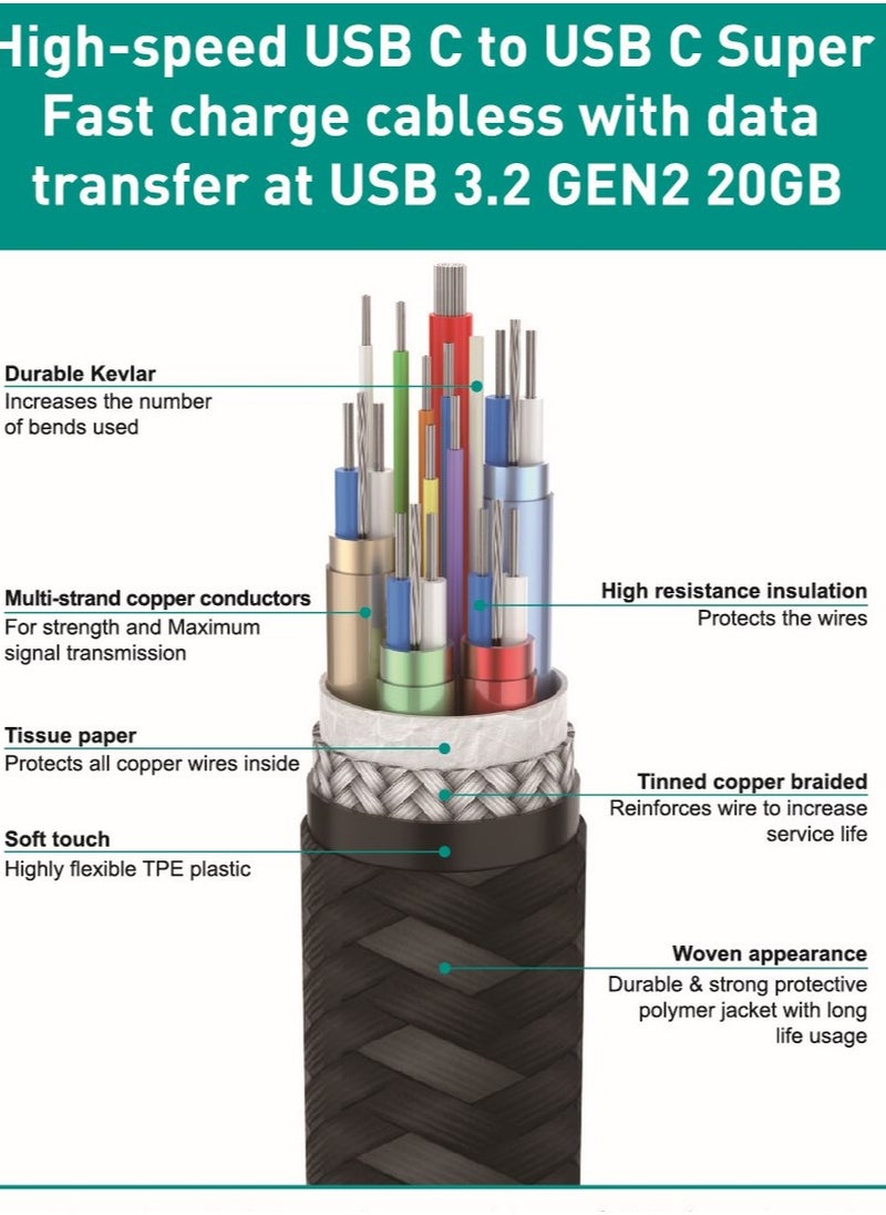 Belk - ,SUPER FAST CHARGER CABLE Type C - Type C WITH DATA TRANSFARE  cut-resistant fabric, 1.2 meters long, 100W - from Belk - Image 1