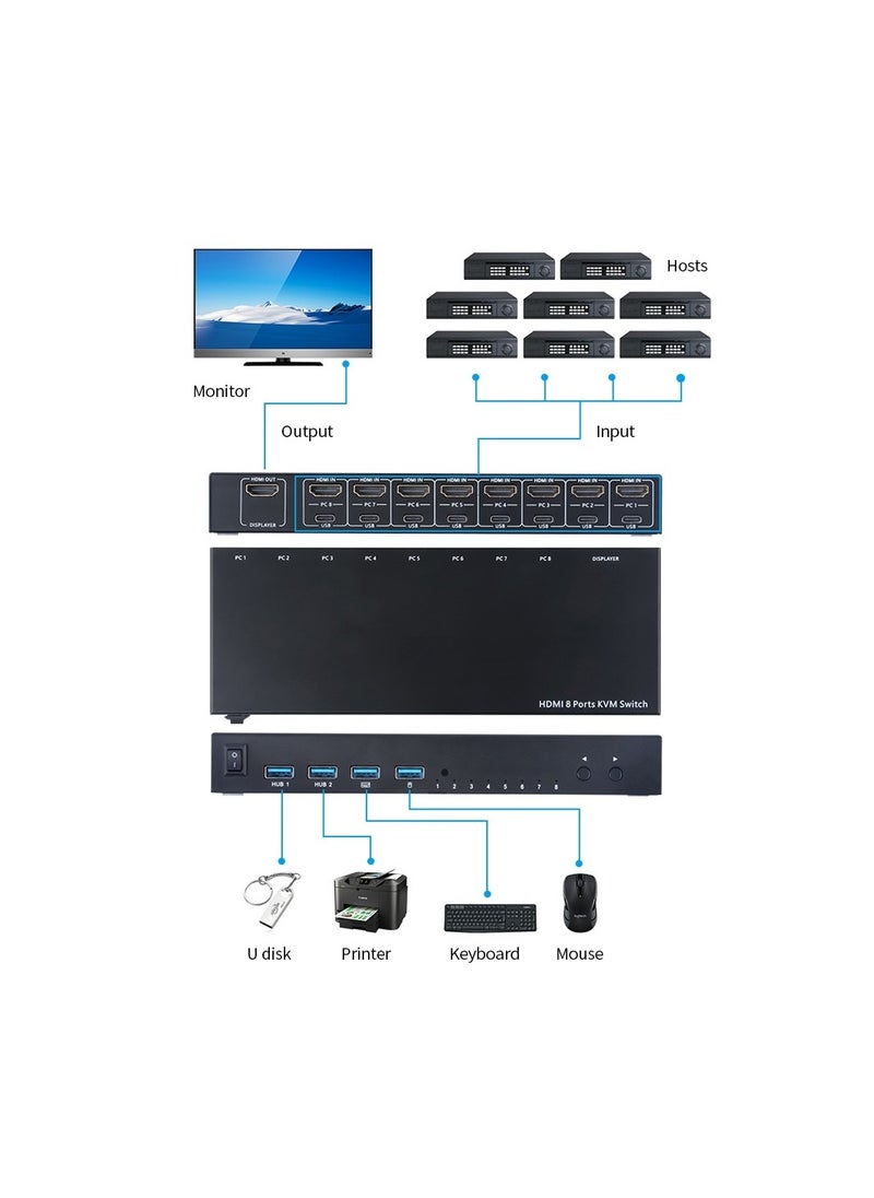 Generic 8 in 1 Out HDMI KVM Switch Sharing Monitor/Keyboard/Mouse/Printer among 8 Hosts/ 4K@30Hz/Audio&Video Sync Output Black  - Image 2