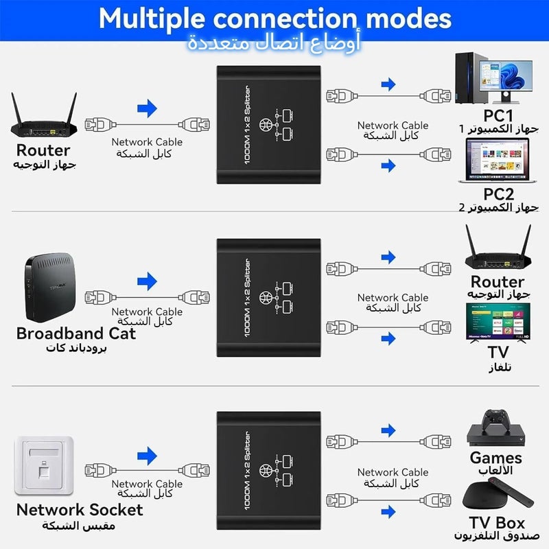 Multi-use qualified quality Network Splitter Adapter - Internet Hub, Widely Uses Ethernet Expander | Wired LAN Cable Splitter for Cameras, TV Docks, Home Cinema, Desk, Room Globally popular elegant design - Image 3