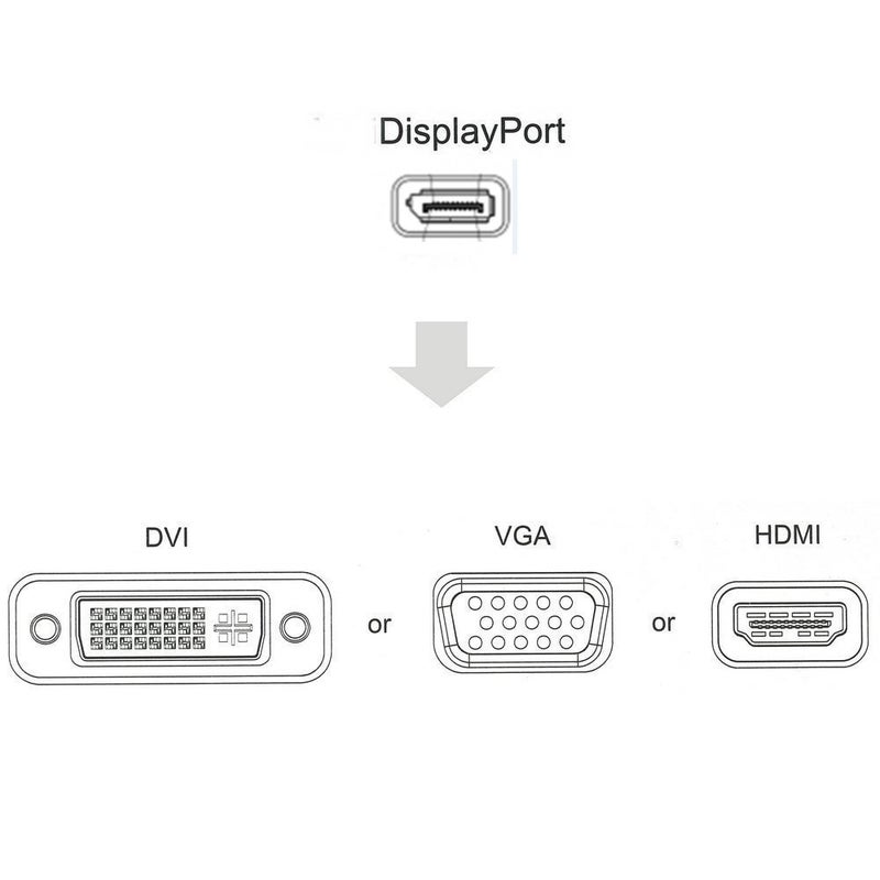 CableDeconn كابل ديكون متعدد الوظائف Displayport DP إلى HDMI/DVI/VGA ذكر إلى أنثى محول كابل 3 في 1 - Image 2