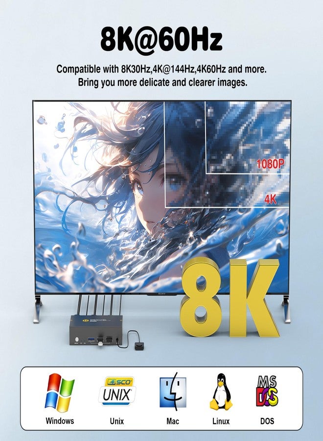 GREATHTEK 8K HDMI KVM Switch 2 Monitors 2 Computers,8K@60HZ USB3.0 Dual Monitors KVM Switches for 2 PC/Laptops Share Mouse Keyboard and 2 Screens,with 2 USB Cables/Controller,EDID Adapative,Plug&Play - Image 2