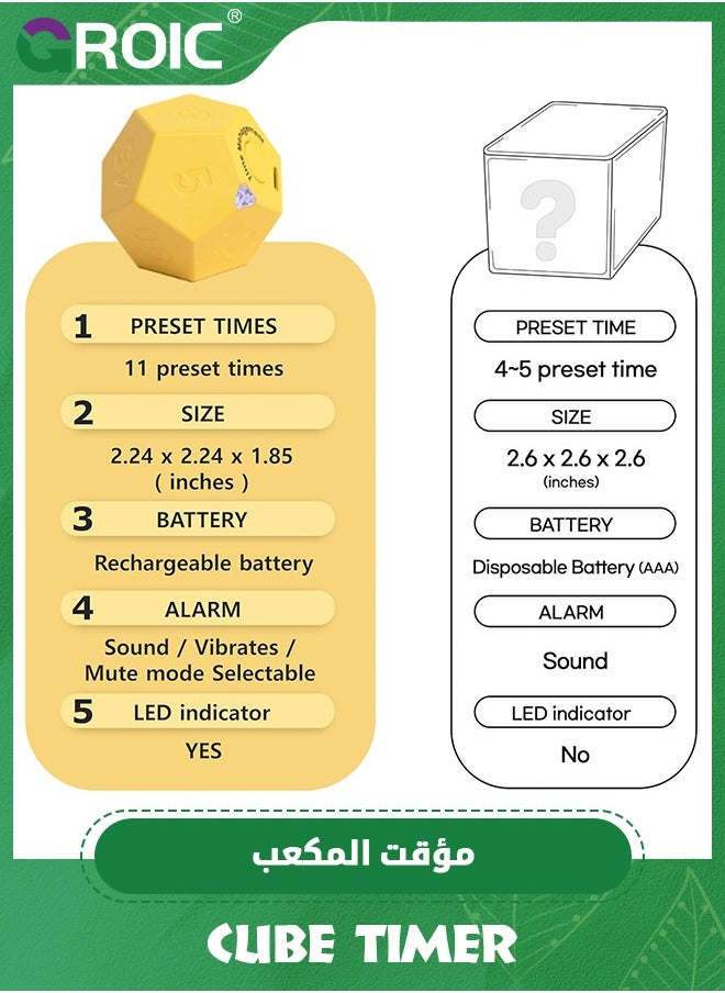 GROIC - Cube Timer, Pomodoro Timer, Rechargeable Small Cute Timer, Timer for Kids and Classroom, Kitchen Timer for Cooking, Workout & Study Countdown Timer, Time Management Timer - Image 1