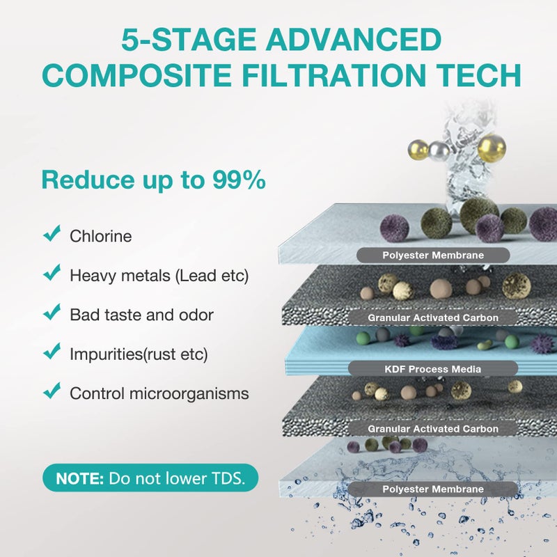 Simpure V7 Under Sink Water Filter 5-Stage Stainless Steel Water Filtration System Direct Connect To Kitchen Faucet Reduces 99% Lead Chlorine Bad Taste 20K Gallons (No Drilling Required) - Image 3