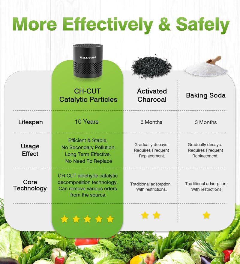 Exluvon Refrigerator Deodorizer, Fridge Odor Eliminator Lasts for 10 Years, Household Essentials Travel Size Air Purifiers, More Effective Than Baking Soda and Bamboo Charcoal Air Purifying Bag, Black - Image 5