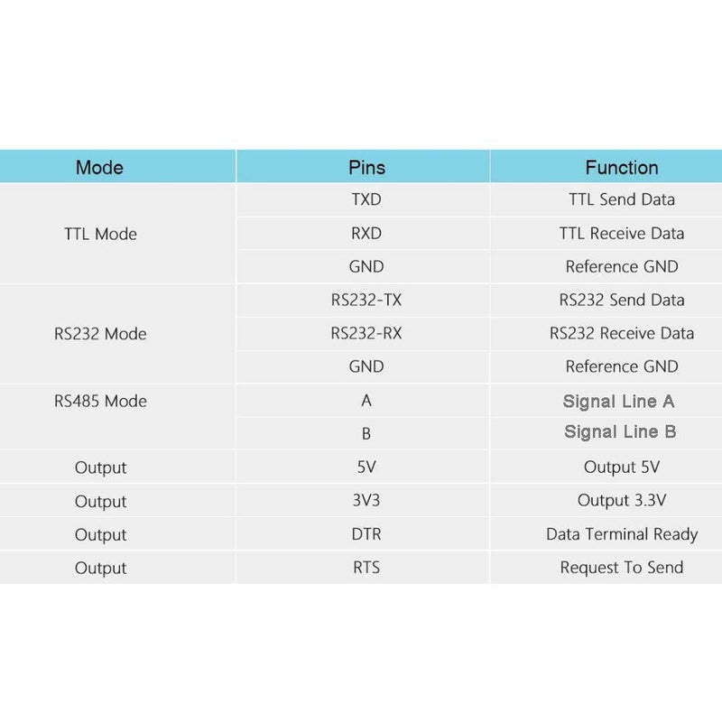 NEXTION CP2102 6 in 1 USB to TTL Serial Adapter Module USB to TTL 485 232, TTL to 232 485, RS232 to 485 + 4P Dupont Cable Jumper Wire Female for Display - Image 3