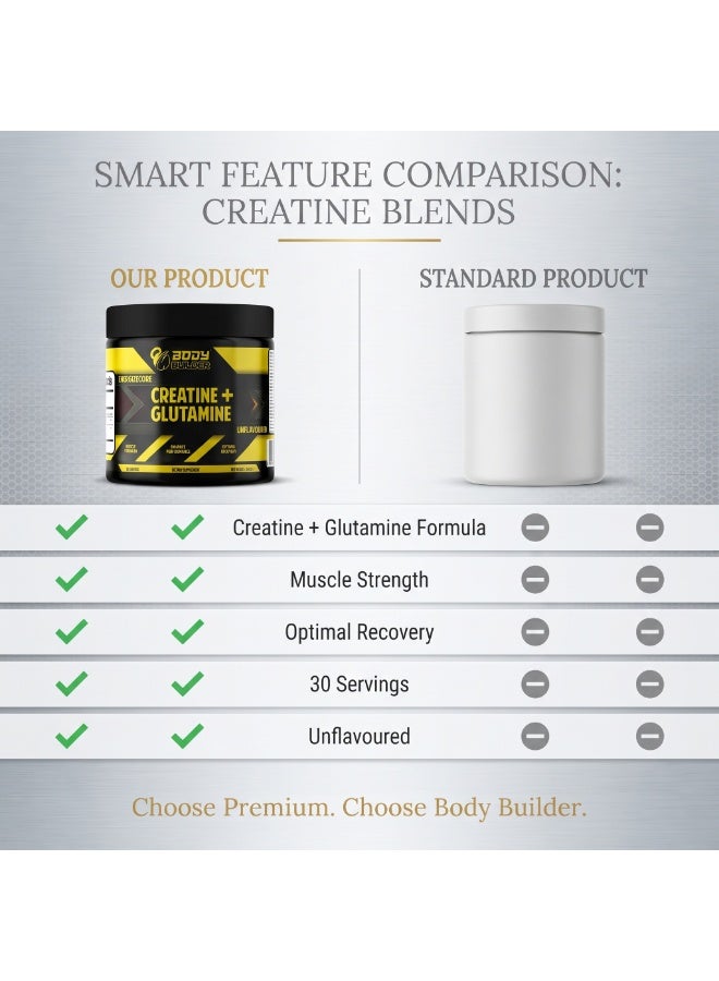 Body Builder Energizecore Creatine + Glutamine Unflavored 30 Servings, Creatine Monohydrate & Glutamine Powder, No Added Sugar, Vegan Friendly, Gluten Free, Lactose Free, Soy Free, Aspartame Free, Artificial Flavour Free Sports Nutrition Supplement - Image 5