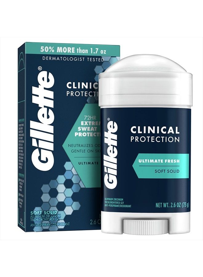 Gillette شفرات حلاقة للرجال من Clinical Advanced Solid لحماية طويلة الأمد من العرق، Ultimate Fresh، 2.6 أونصة - Image 1