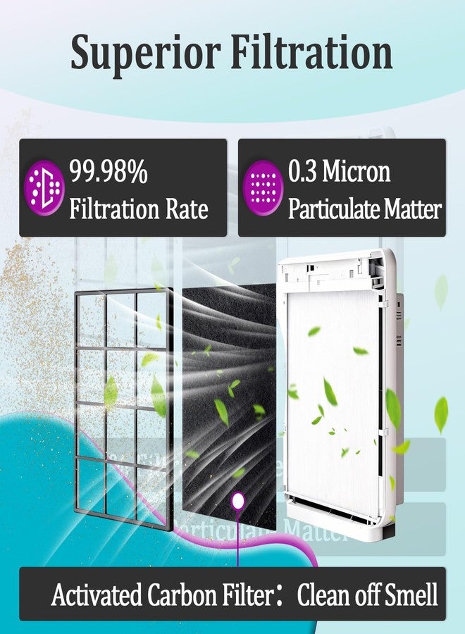 Joworthy 8 Pcs Activated Carbon Pre-Filters Compatible with Coway AP1512HH & Airmega 200M Air Purifier, Helps Reduce Unwanted Odors, Provide a Fresher Indoor Environment - Image 5