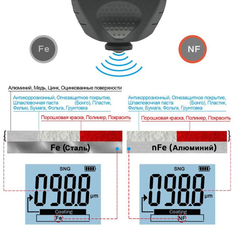 Paint Thickness Gauge Black 0-1500um Auto Substrate Recognition - Dual Technology Digital Backlight LCD Coating Thickness Tester for Used Car Inspection Metal Processing Manufacturing - Image 5