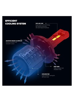 2 Pieces H4 120W LED Headlight Bulb Assembly 12000 Lumens Xtreme Bright With Color Temperature 6500K - pzsku/Z8888BDE5A0FAD80ACCD0Z/45/_/1688373363/2a436109-a3ea-4143-98c0-741fb9bc912d