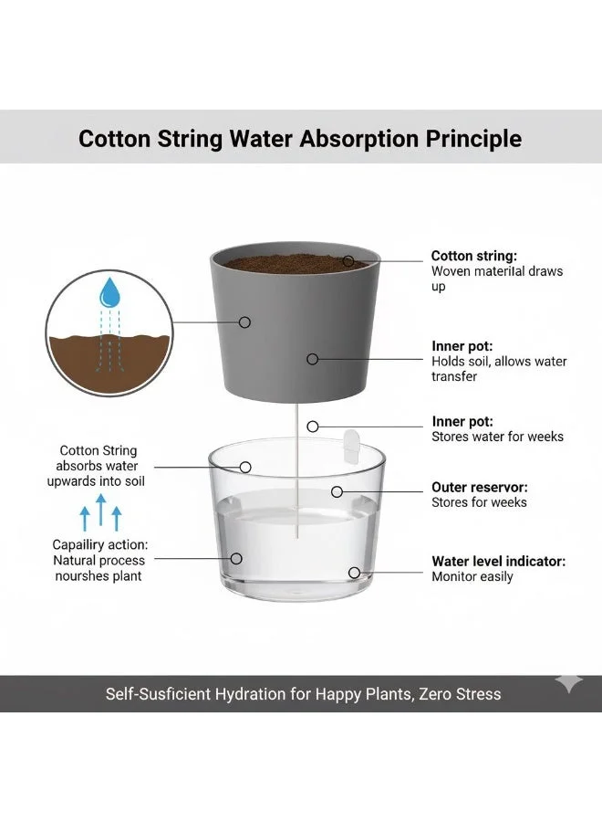 Thugfit Self-Watering Planter Pots with Water Inlet Lip and Clear Deep Reservoir - Modern Indoor/Outdoor Flower Pots for Windowsill, Home Decor & African VioletsMEDIUM 3 POTS PACK A705