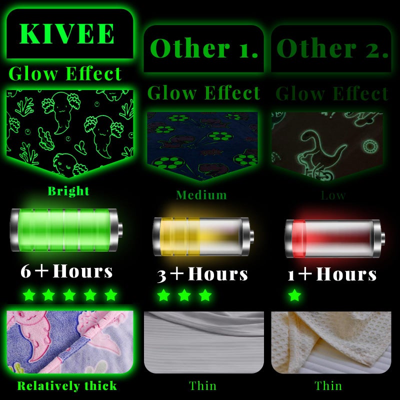 KIVEE Glow in The Dark Blanket Axolotl Gifts Toys for Girls Cute Axolotl Blanket for Birthday Gifts - Image 5