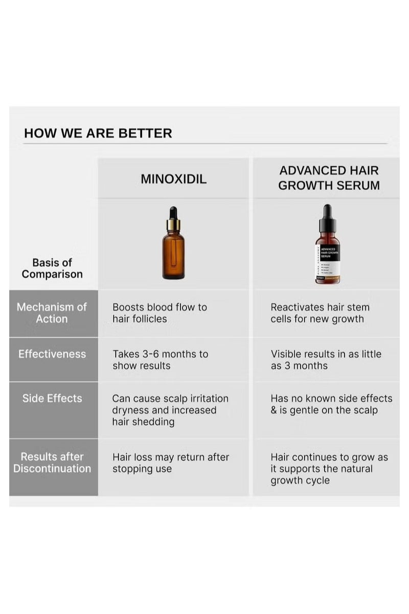 بار_اناتومي سيروم بير أناتومي المتطور لنمو الشعر | ٣٪ ريدينسيل - نتائج أفضل بمرتين من مينوكسيديل | + ٤٪ أناجين + ٣٪ بايكابيل | إكليل الجبل والبيوتين | سيروم لنمو الشعر ومنع تساقطه للنساء والرجال | ٣٠ مل - Image 3