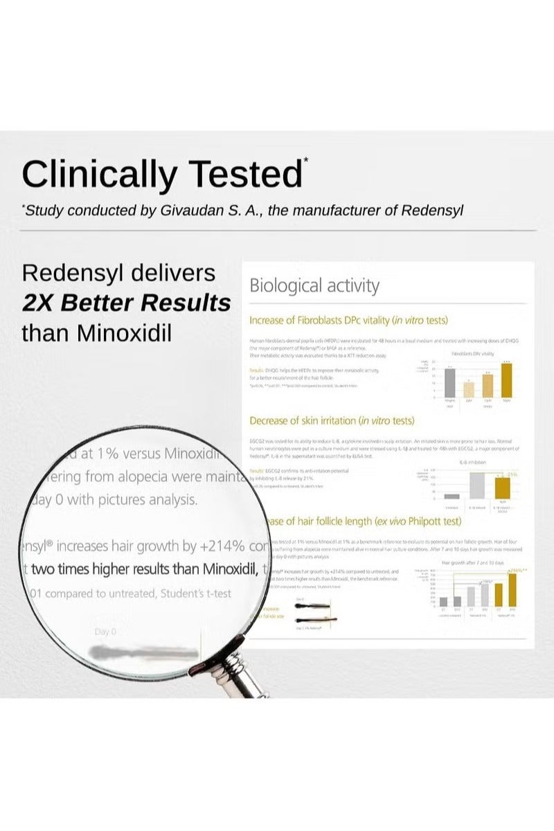بار_اناتومي سيروم بير أناتومي المتطور لنمو الشعر | ٣٪ ريدينسيل - نتائج أفضل بمرتين من مينوكسيديل | + ٤٪ أناجين + ٣٪ بايكابيل | إكليل الجبل والبيوتين | سيروم لنمو الشعر ومنع تساقطه للنساء والرجال | ٣٠ مل - Image 4