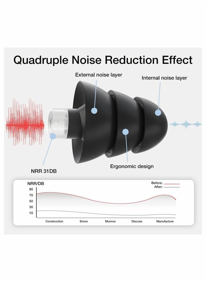 Y&D Reusable Silicone Ear Plugs, 3 Pairs Waterproof Noise Cancelling Perfect for Sleep, Work, Study, Swimming, Concerts Reduction, Comfortable Hearing Protection, Black  - Image 3