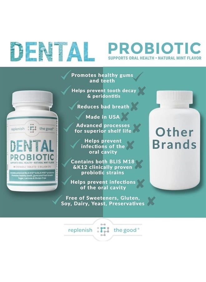 Replenish the Good - Dental Probiotic | Vegan Supplements w/BLIS K12 & M18 | Boosts Oral Health | Fights Bad Breath (Halitosis), Tooth Decay, Strep Throat | 30 Sugar-Free Chewable Tablets (Mint Flavor) - Image 1