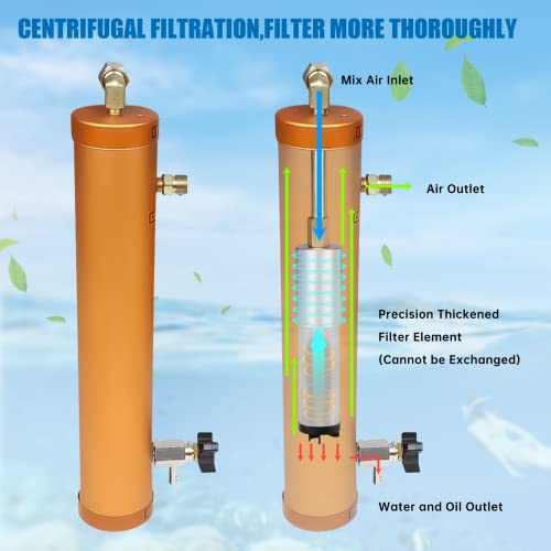 FASTTOBUY 30Mpa High Pressure Air Filter External Water Oil Separator Filtration for Air Compressor Air Pump - Image 3