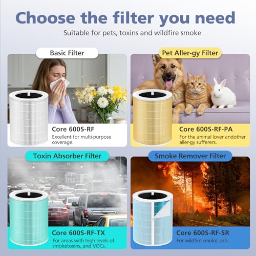 Ecleanfy فلتر بديل لإزالة الدخان Core 600S لجهاز تنقية الهواء LEVOIT Core 600S و Core 600S-P، فلتر كربون نشط عالي الكفاءة 3 في 1، Core 600S-RF-SR، عبوة واحدة، أزرق - Image 5