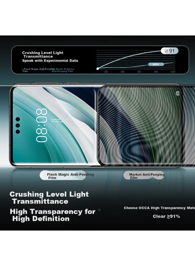 SmartDevil Privacy Screen Protector For Huawei Mate 60 Pro, Mate 60 Phone Film, Easy-To-Apply Anti-Fingerprint, Anti-Shock, High Sensitivity, Scratch-Resistant, Privacy Film - Image 3