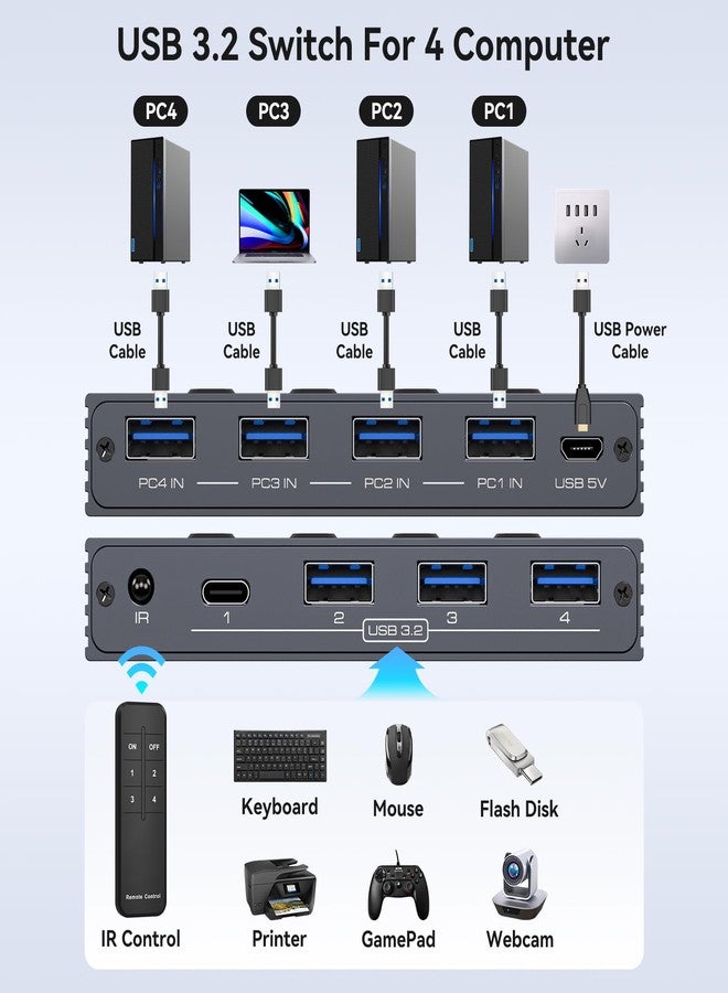 مفتاح تبديل USB 3.2 لأربعة أجهزة كمبيوتر، يتيح مشاركة منفذ USB-C واحد وثلاثة منافذ USB-A بسرعة 10 جيجابت في الثانية، مع إمكانية مشاركة لوحة المفاتيح والماوس والطابعة والماسح الضوئي، بالإضافة إلى 4 كابلات USB 3.0 وجهاز تحكم عن بعد ومحول USB-C إلى USB-A. - Image 2