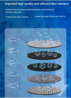 RO Reverse Osmosis Hospital and School Commercial Grade Fully Automatic Pure Water Dispenser Instant Heating TDS Display UV Sterilization - pzsku/Z88A5F2CC5DD326DC1562Z/45/_/1732590630/d3ddad5c-871a-4148-906a-5097eee9ca21