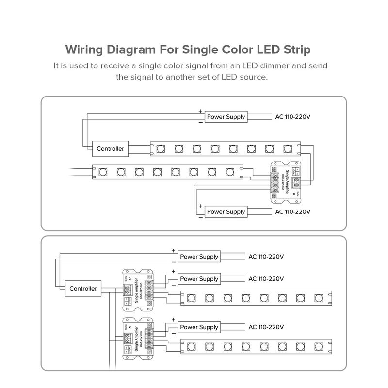 BTF-LIGHTING COB FCOB 2835 3014 3528 5050 1 Channel Signal Amplifier Controller Work with V- V+ Single Color 2Pin LED Strip Suitable for Long Distance Light Projects DC5V DC12V DC24V Max 30A - Image 3