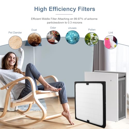 NXBHG 2 Pack Classic 200 Series Particle Filter Compatible with Blueair Classic 280i, 203, 203 Slim, 205, 270E, 270E Slim Air Puri-Fier, Filter and Combination Particle Carbon Replacement Filter - Image 5