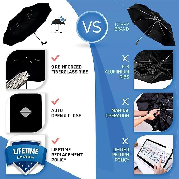 FIgment Windproof Travel Umbrella, Automatic Open Close, Big Size for Men, Women, Kids, UV Protection, Stylish Folding Umbrella, Compact 3 Fold Design, Rain and Sun Umbrella, Lightweight - Image 2