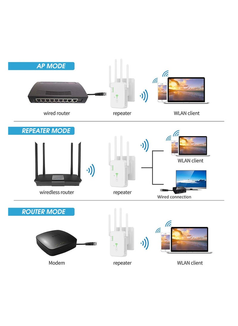 Anmi 5G Wireless WiFi Extender White  - Image 5