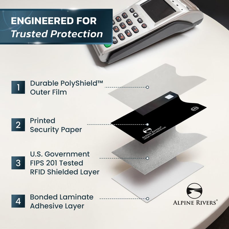 Alpine Rivers RFID Blocking Credit Card Sleeves 18-Piece Set â€“ 14 Color-Coded Card Protectors with 4 Passport Holders â€“ Slim Water-Resistant Anti-Theft Protection for Travel - Image 4