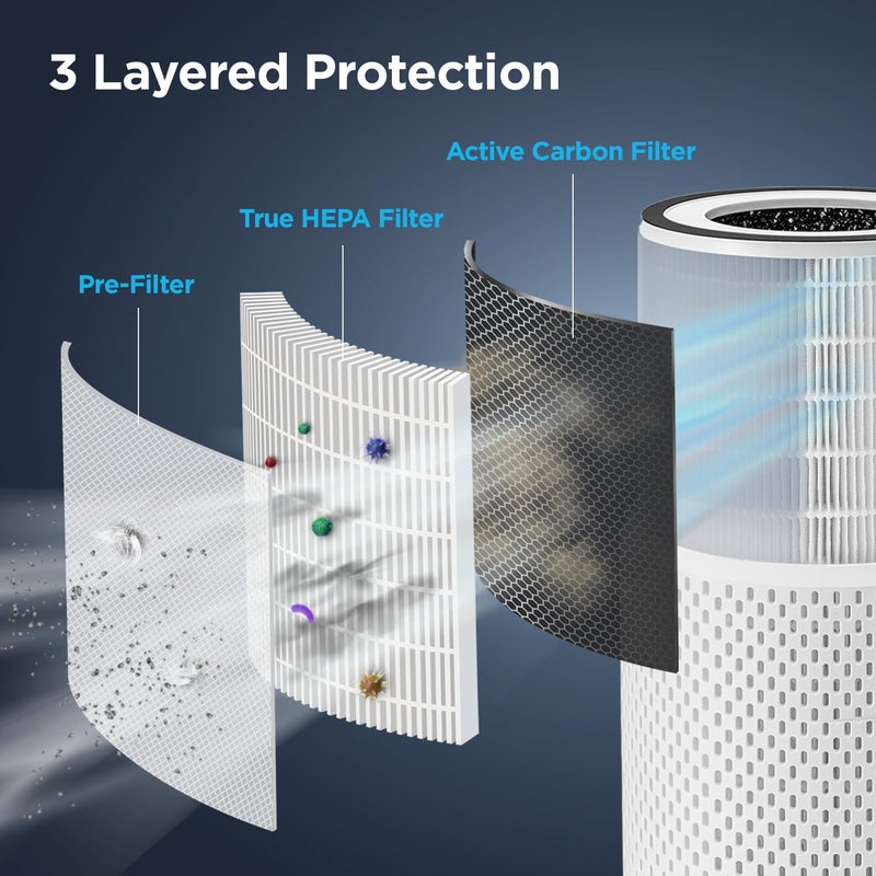 CUCKOO True HEPA Air Purifier Bundle with Extra Filter, Up to 456 sq. ft., 3-Stage Filter with H13 HEPA and Activated Carbon, Small Air Purifiers for Home Bedroom, White (CAC-I0510FW) - Image 2
