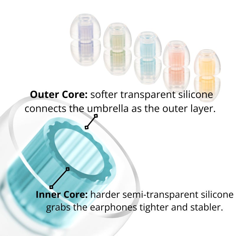 SpinFit W1 for IEM - M - Patented Medical-Grade Silicone Ear Tips, Double W-Shaped Tube Core, More Stability - Image 3