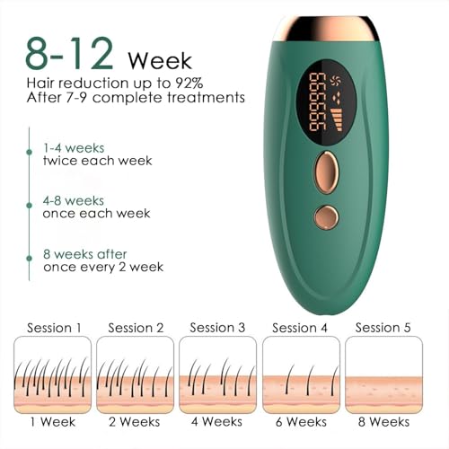 GROPOTIT IPL Laser Hair Removal Permanent Hair Removal Device Painless Laser For Whole Body Upgraded To 999,999 Flashes At-Home Hair Remover Device Portable Epilator 5 Levels & 2 Flash Modes - Image 5