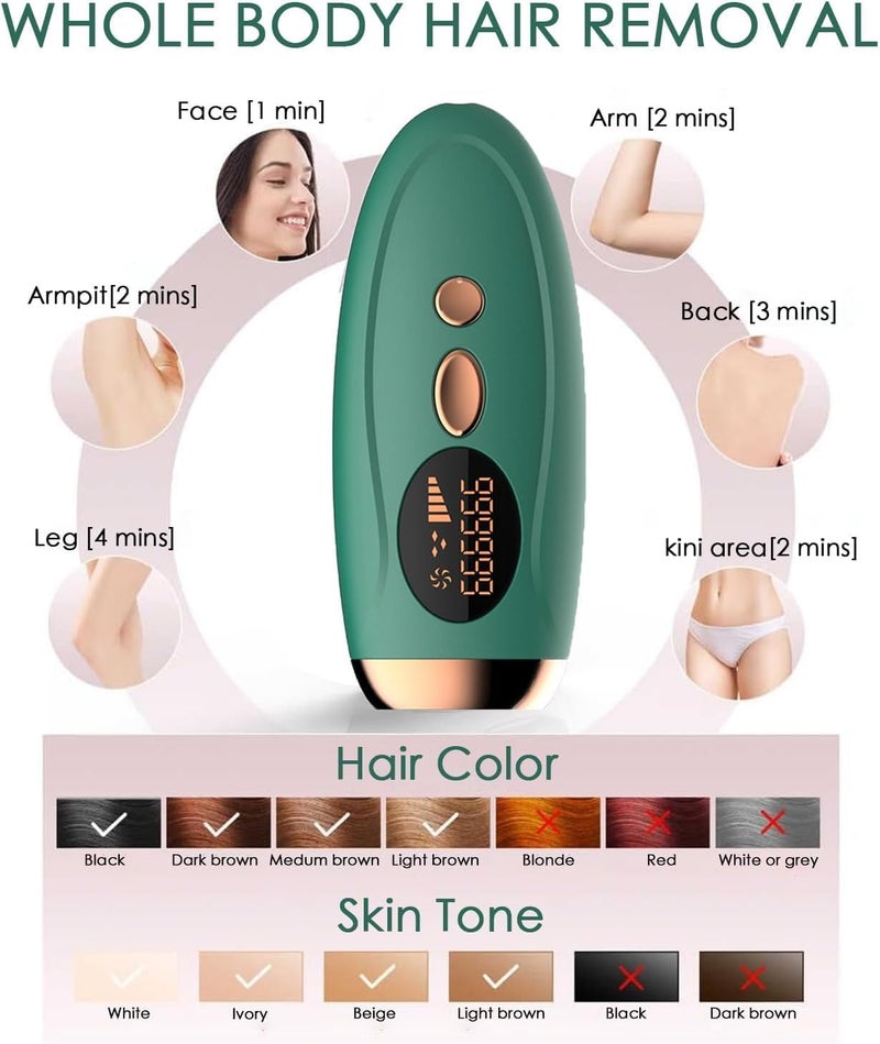 GROPOTIT IPL Laser Hair Removal Permanent Hair Removal Device Painless Laser For Whole Body Upgraded To 999,999 Flashes At-Home Hair Remover Device Portable Epilator 5 Levels & 2 Flash Modes - Image 4