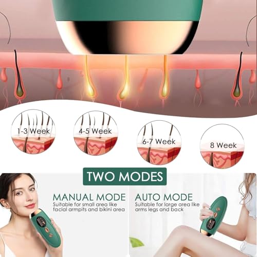 GROPOTIT IPL Laser Hair Removal Permanent Hair Removal Device Painless Laser For Whole Body Upgraded To 999,999 Flashes At-Home Hair Remover Device Portable Epilator 5 Levels & 2 Flash Modes - Image 3