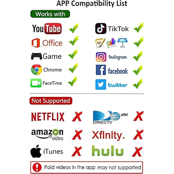 rayihni [APPLE MFI CERTIFIED] LIGHTNING TO HDMI ADAPTER,1080P VIDEO & AUDIO SYNC SCREEN CONVERTER DIGITAL AV ADAPTER WITH CHARGING PORT FOR IPHONE14 13 12 11 XS XR X 8 7,IPAD TO HD TV/MONITOR/PROJECTOR WHITE - Image 3