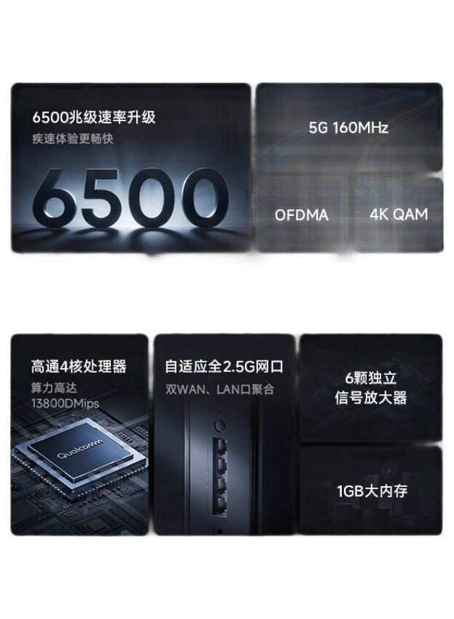 M I راوتر شاومي Be6500 برو واي فاي 7 بوابة مركزية مع 4 منافذ إيثرنت 2.5G، 6 معززات إشارة مستقلة، معالج كوالكوم رباعي النواة راوتر منزلي - Image 2