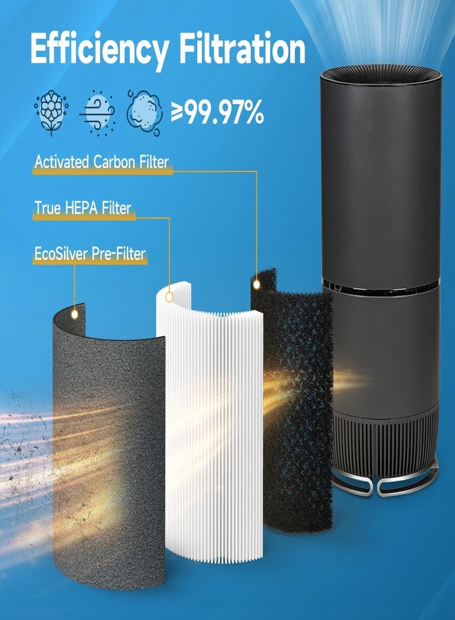 Harebery Upgrade HP670 Replacement Filter Set Compatible with Hunter HP670 Large Tower Purifier, Part Number H-HF670-VP, 1 Premium Filter + 4 Carbon Pre-filters - Image 4