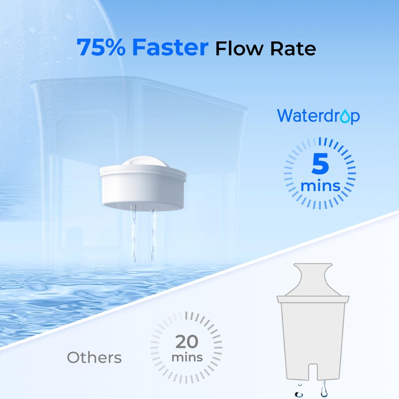 Waterdrop 35-Cup Slim Water Filter Dispenser, Large Capacity, 200-Gallon Long-Life, Faster Filtration, Reduces Chlorine, PFOA/PFOS and More, BPA Free, Black (with 1 Filter) - Image 5