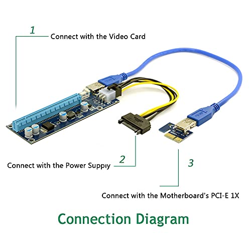 JSER PCI-E 1x to 16x Mining Machine Enhanced Extender Riser Adapter with USB 3.0 & 6Pin Power Cable - Image 5