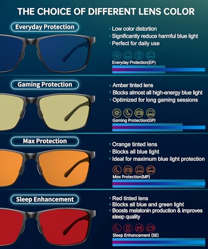 ANYLUV Blue Light Glasses Men/Women, Al-Mg Metal Computer Blue Light Blocking Glasses, Relieve Eyestrain and Eye Protection - Image 5