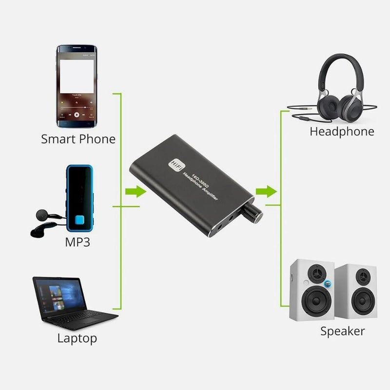 Cost effective upgraded craftsmanship Portable HiFi Headphone Amplifier, Volume Adjustment, 3.5mm Earphone AMP for Music Player, MP3, MP4, Phone,1500mAh rechargeable UV resistant - Image 3