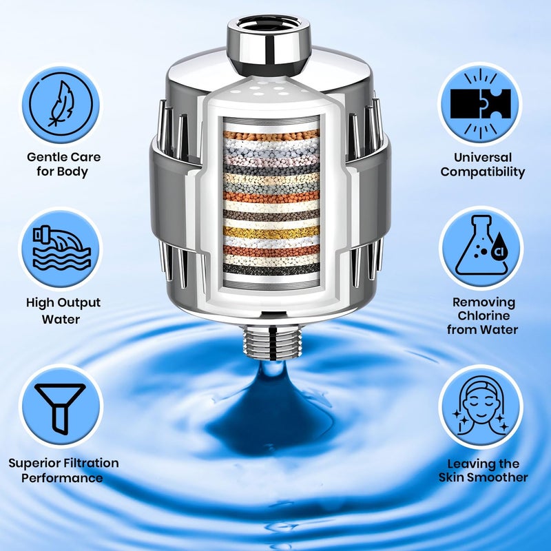 JUPITER ESSENTIALS AquaNova 20Stage Shower Filter High Output Shower Head Filter for Hard Water Removes Chlorine Fluoride - Image 3
