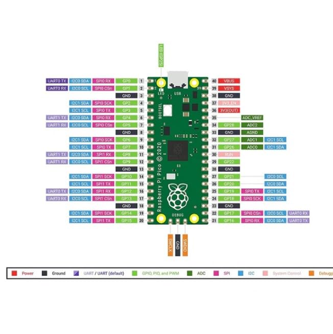 Raspberry Pi Official Raspberry Pi Pico WH (Soldered) - Image 5