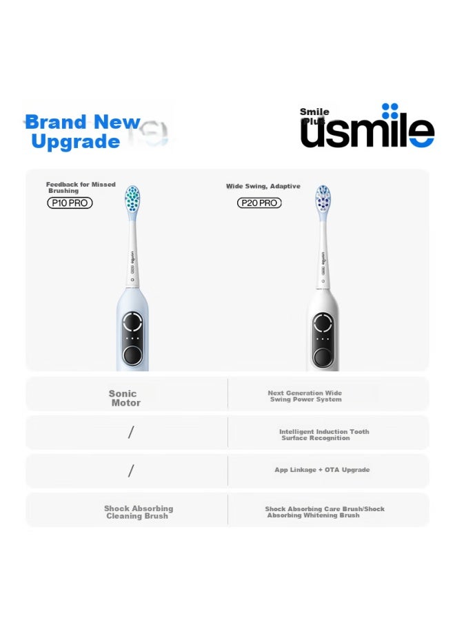 Usmile Smart Vibration Electric Toothbrush P20 Pros Cloud Blue Deep Cleaning Gum Protection Adult Couple Gift For Boyfriend/girlfriend Birthday Present New Year Gift - Image 4